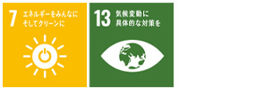 八千代重量株式会社のSDGsへの取組み